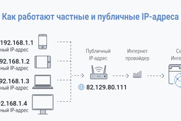 Что такое кракен площадка