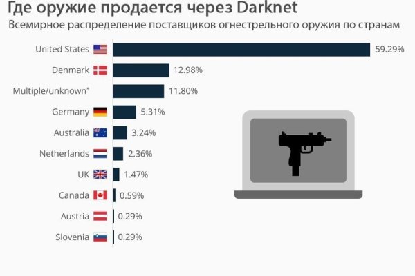 Актуальная ссылка на кракен kraken014 com