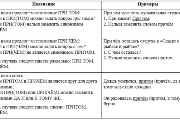 Кракен как попасть